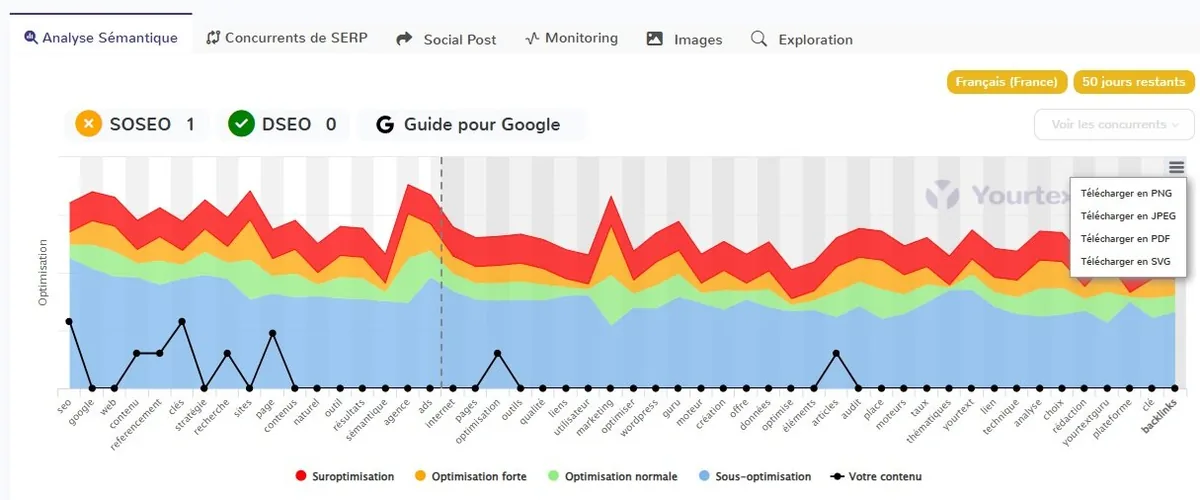 Capture d'écran de YourTextGuru montrant le menu d'export SVG